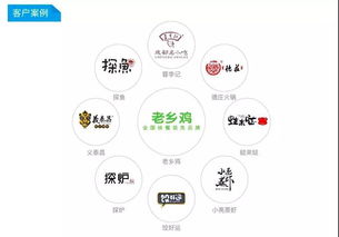 科脈好餐謀 一款懂管理更懂經營的餐飲軟件，顛覆傳統餐飲業