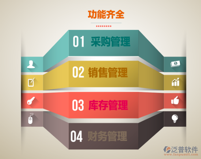 管理信息系統與ERP在營銷管理中的協同作用