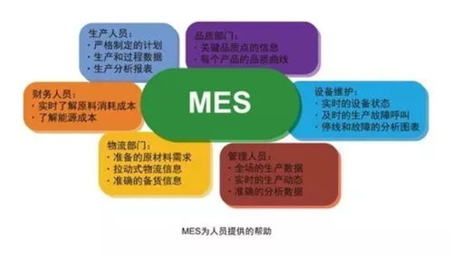 MES管理系統 賦能家具企業，營銷管理的智能引擎