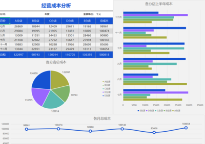這才是老板想看的成本核算表 從營銷管理視角構建高效決策工具