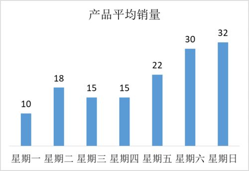 數據驅動決策 大數據時代營銷管理的三個關鍵環節