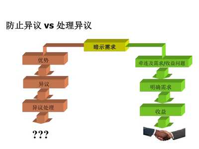 精耕客戶價值，賦能業(yè)務(wù)增長——客戶經(jīng)理顧問式營銷方法實踐與展望